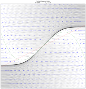 When '"`UNIQ--postMath-00000014-QINU`"', we can easily see the separatrix and the two basins of attraction by solving for the trajectories backwards in time.