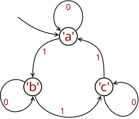 Non-well-founded rose tree