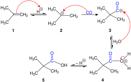 Reaktionsmechanismus der Koch-Reaktion