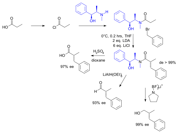 Myers asymmetric synthesis