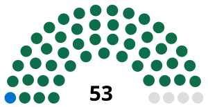 Elecciones parlamentarias de Gambia de 2012