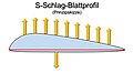 Vorschaubild der Version vom 18:33, 2. Jan. 2013