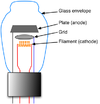 Diagram of Vacuum-Tube Triode