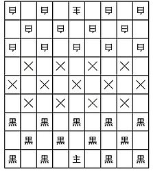 初期配置図