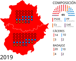 Elecciones a la Asamblea de Extremadura de 2019