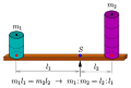 Physik und Geometrie