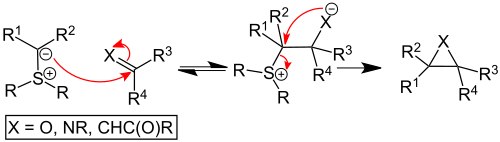 Mechanism of the Johnson–Corey–Chaykovsky reaction