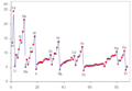 Pienoiskuva 3. heinäkuuta 2005 kello 12.34 tallennetusta versiosta