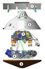 MSL spacecraft exploded view. Sky crane is in the middle(3).