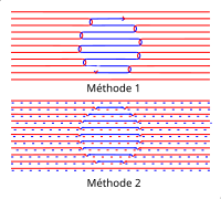 "Deux méthodes pour tricoter en jacquard"