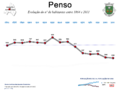 Miniatura da versão das 16h02min de 11 de dezembro de 2015