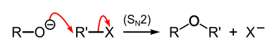 Williamson ether synthesis mechanism