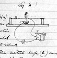 Fig. 7. A Bell drawing from March 8, 1876 that shows a liquid transmitter was witnessed by numerous individuals, who initialed Bell's notebook.