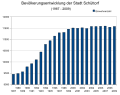 Thumbnail for version as of 15:51, 13 September 2010