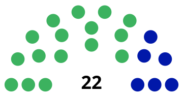 Elecciones generales de Costa Rica de 1928