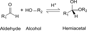 Formation of hemiacetals