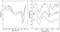 Figure 8. Infrared absorption of meridianiite. Courtesy R. Peterson 2010.