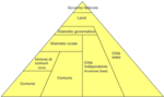 Schema della gerarchia delle suddivisioni amministrative della repubblica federale tedesca.