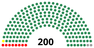 Elecciones generales de Ghana de 1992