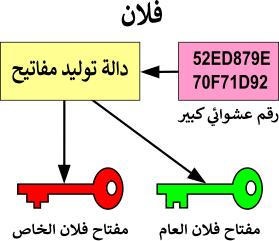 Arabic