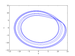 c = 8.7（8周期アトラクター）