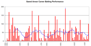 Imahe of a graph