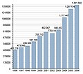 18.11, 24 Şubat 2007 tarihindeki sürümün küçültülmüş hâli