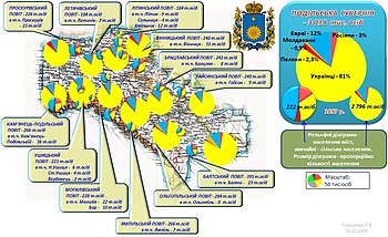 Население уездов Подольской губернии согласно перееписи 1897 г.