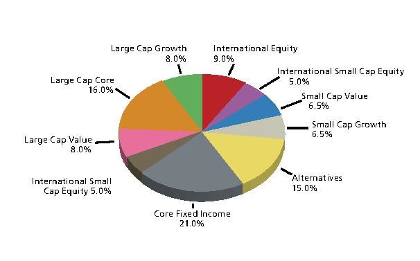 Файл:Asset Allocation.pdf