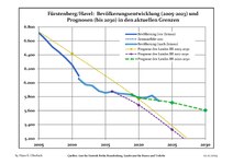 Sviluppo recente della popolazione (Linea blu) e previsioni