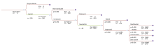 Image de l'arbre de décision