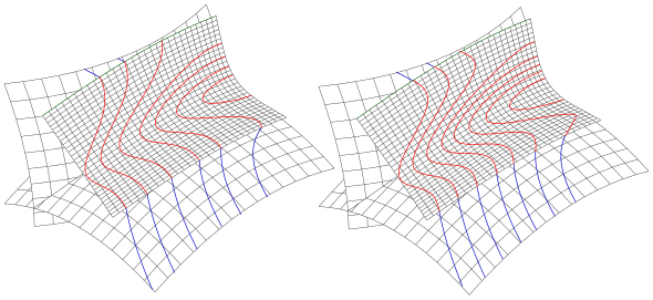 Isophotes on two Bezier surfaces and a G1-continuous (left) and G2-continuous (right) blending surface: On the left the isophotes have kinks and are smooth on the right