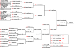 The double-elimination bracket from the 2004 national Science Bowl [Super Ball]