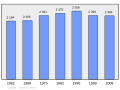 於 2011年3月6日 (日) 22:12 版本的縮圖