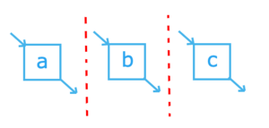 XOR cut - inductive miner