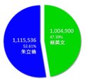 2016年10月2日 (日) 17:07版本的缩略图