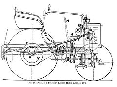 Dessin technique.