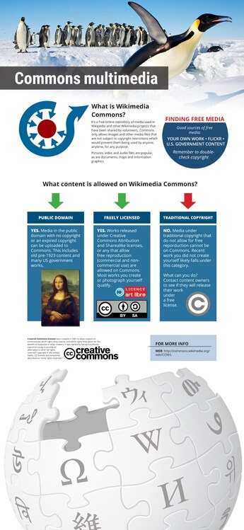 Wikimedia Commons explained