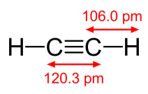 Acétylène (σ + 2 π).