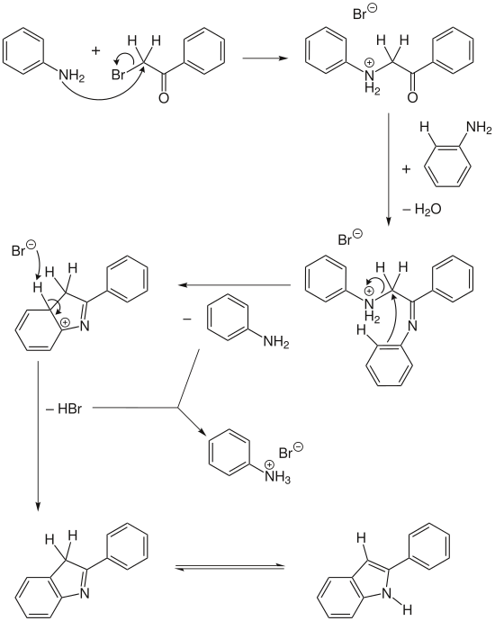 Mechanismus der Bischler-Möhlau-Indolsynthese