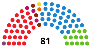 Elecciones a las Cortes de Castilla y León de 2022