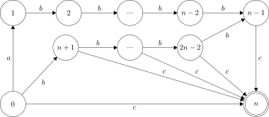 Suffix automaton of '"`UNIQ--postMath-000000E3-QINU`"'