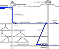 Funktionsdarstellung des Kavernenkraftwerks im Drei-Brüder-Schacht