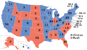 1992 Electoral College vote.