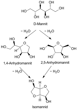 Synthese von Isomannid via Anhydromannite