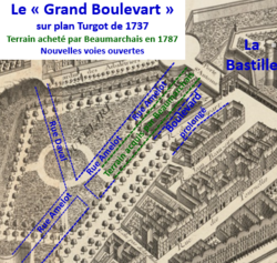 Le "grand boulevart" sur plan Turgot et lotissement des terrains