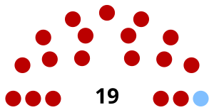 Elecciones legislativas de Uruguay de 1910