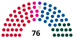 1953 Danish Landsting election.svg