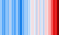 Warming stripes for 1850 to 2018