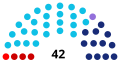 Miniatura da versão das 20h09min de 25 de setembro de 2022